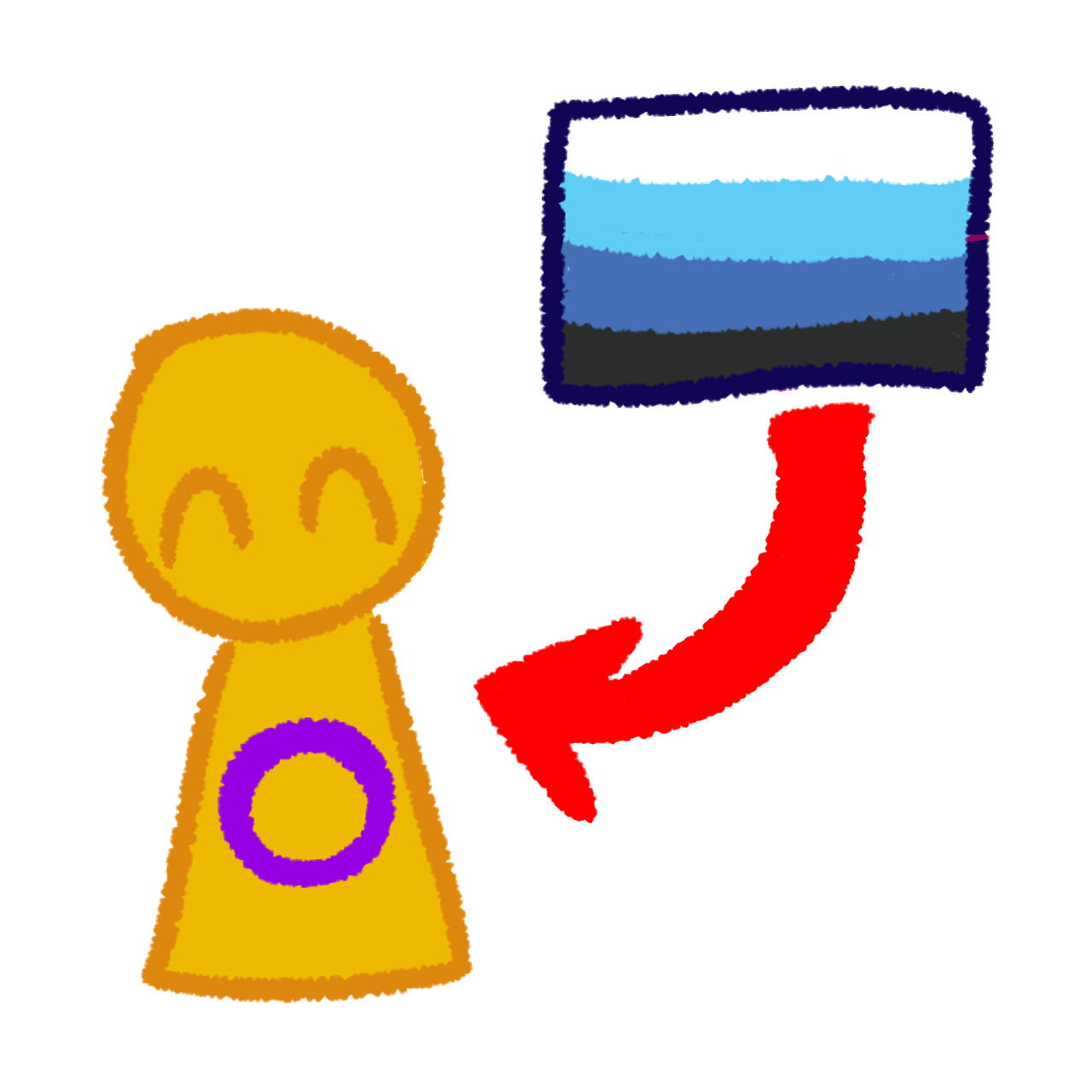 a person who is the colors of the intersex flag. From the top right corner is the four striped transmasc flag, with a red arrow pointing to the person from the flag
